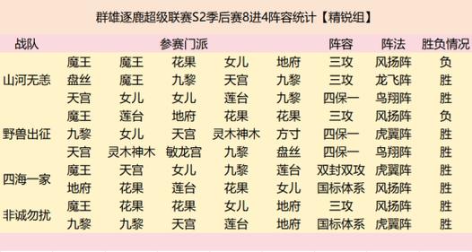 群雄逐鹿攻略有哪些妙招(实战中这3招效果超强)