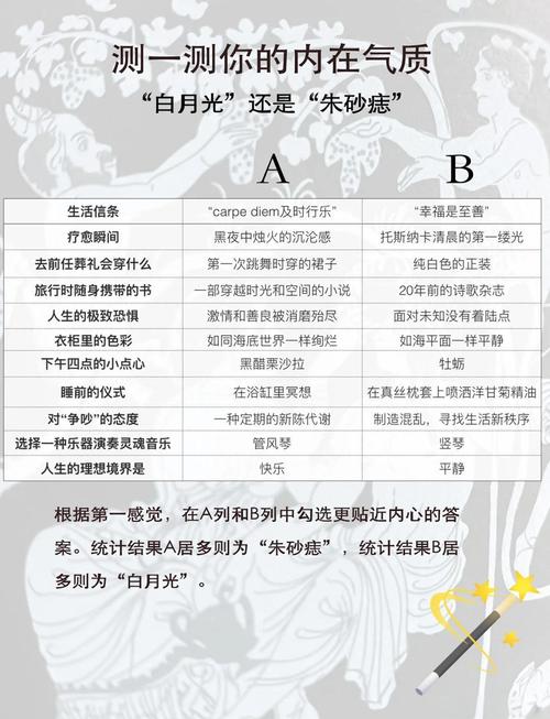 朱砂痣和白月光含义是什么？(3个例子说明常见爱情隐喻！)