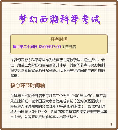 梦幻西游科举多久一次？重要时间表速速收藏！