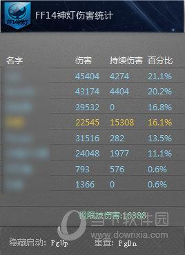 如何优化伤害统计插件（避开常见错误高效配置）
