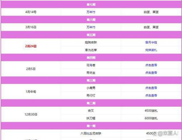 阴阳师兑换码怎么获取？学会这招轻松领取福利
