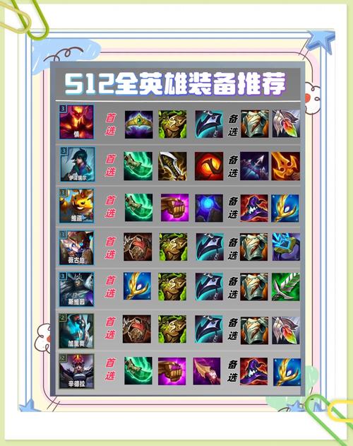 英雄联盟s12怎么玩？(新手10个技巧快速上手)