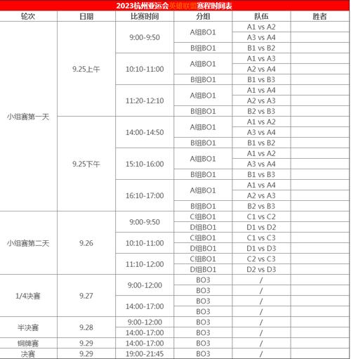 亚运会LOL赛程看点在哪?这3场焦点战不能错过!