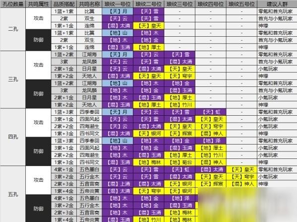 天涯明月刀配置怎么优化?5个步骤提升游戏流畅度!
