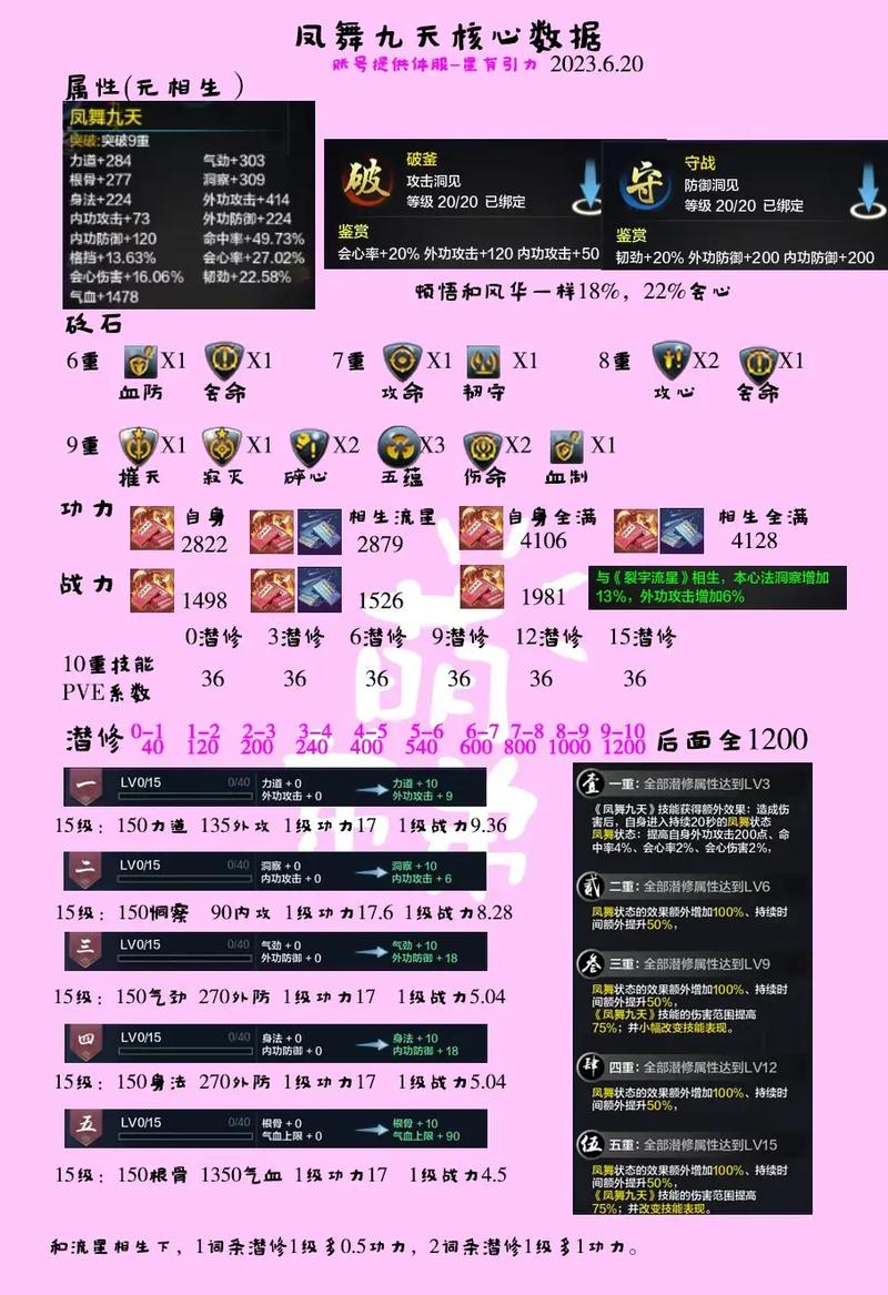 天涯明月刀配置怎么优化?5个步骤提升游戏流畅度!