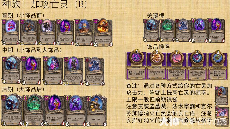 亡灵故事攻略怎么玩?掌握这5个技巧让你快速通关无忧!