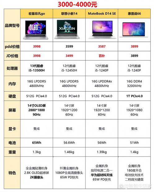 有比office便宜的吗?这4款offcesuite免费又好用!