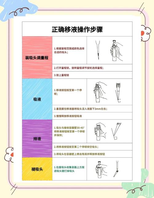移液器怎么选?把握这3点选购技巧避免踩坑!
