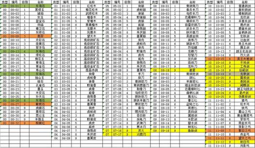 秦殇攻略秘籍怎么用?新手必看10个实用技巧分享