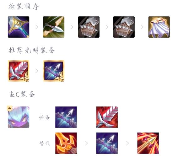 云顶之弈小恶魔搭配谁好?(高胜率英雄组合推荐)