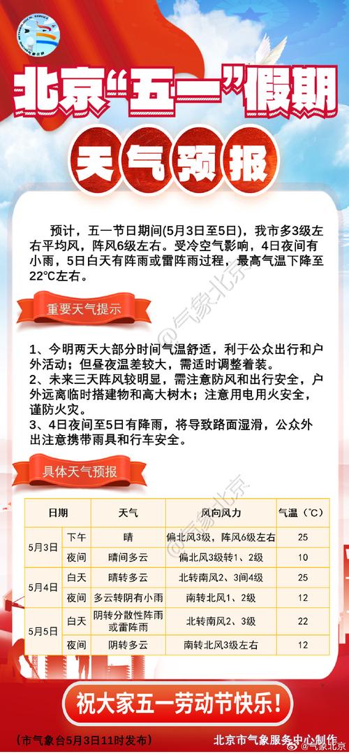 5.1出行需知天气状况?实时查询方法小贴士!