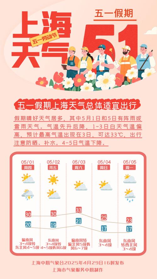 5.1出行需知天气状况?实时查询方法小贴士!