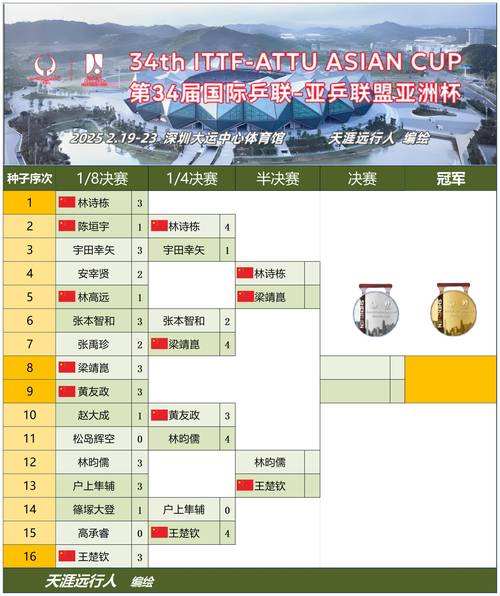 wca2015赛程怎么安排?最新赛事时间表这样查!