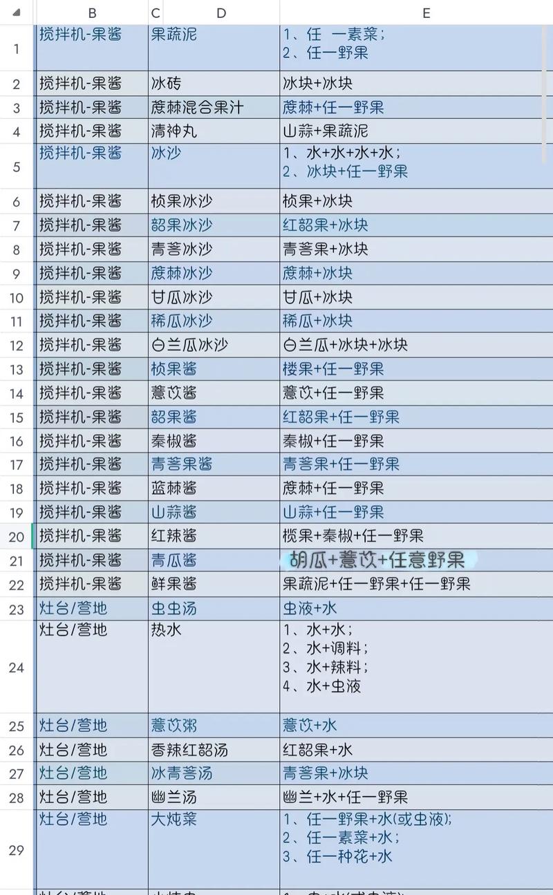 妄想山海食谱秘方在哪?热门鱼类料理配方全放送