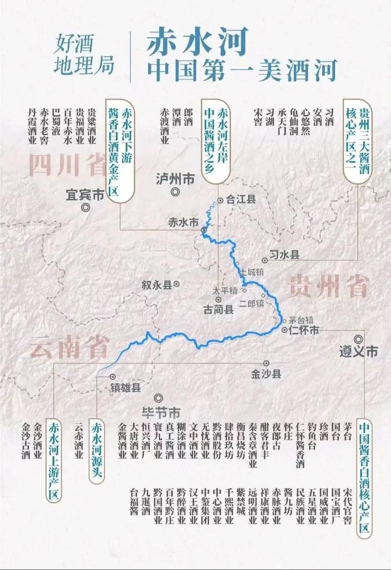 赤水河属于()的支流？历史溯源轻松理解归属！