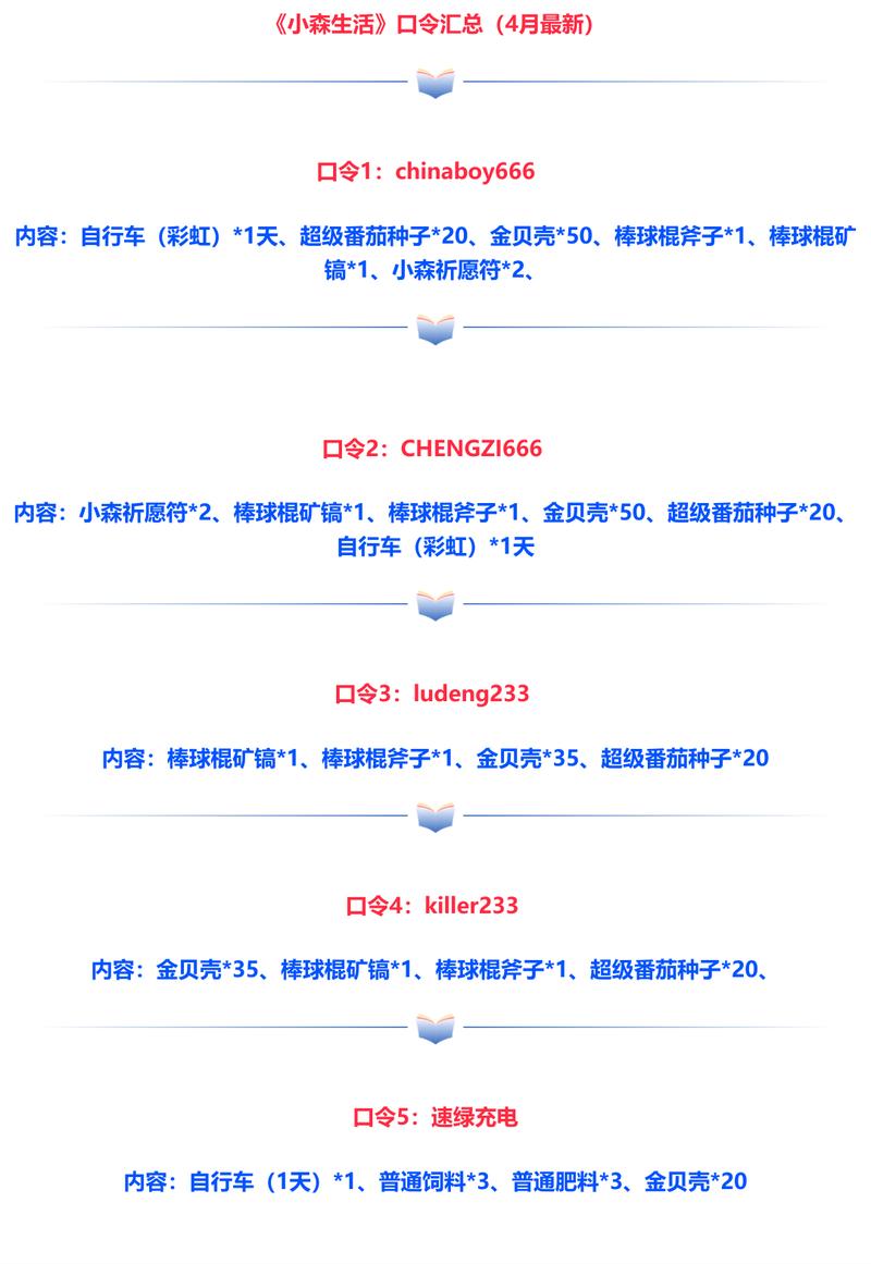 小森生活口令码最新是什么?实时更新可用兑换码!