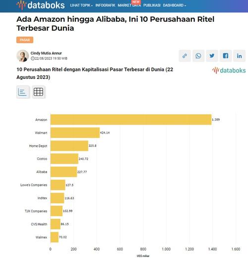 应对亚马逊市值蒸发近9千亿怎么做?专家支招4个策略