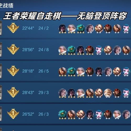 王者荣耀自走棋最强阵容有哪些?这五套阵容轻松上分!