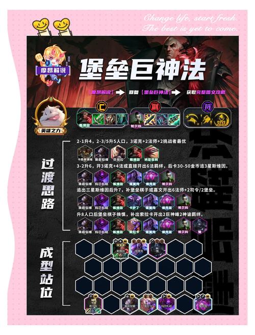 阿佛纳姆6选什么职业强?主流职业培养避坑指南