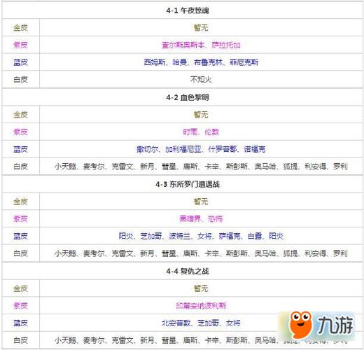 碧蓝航线捞船目标怎么选?专家技巧聚焦稀有船!