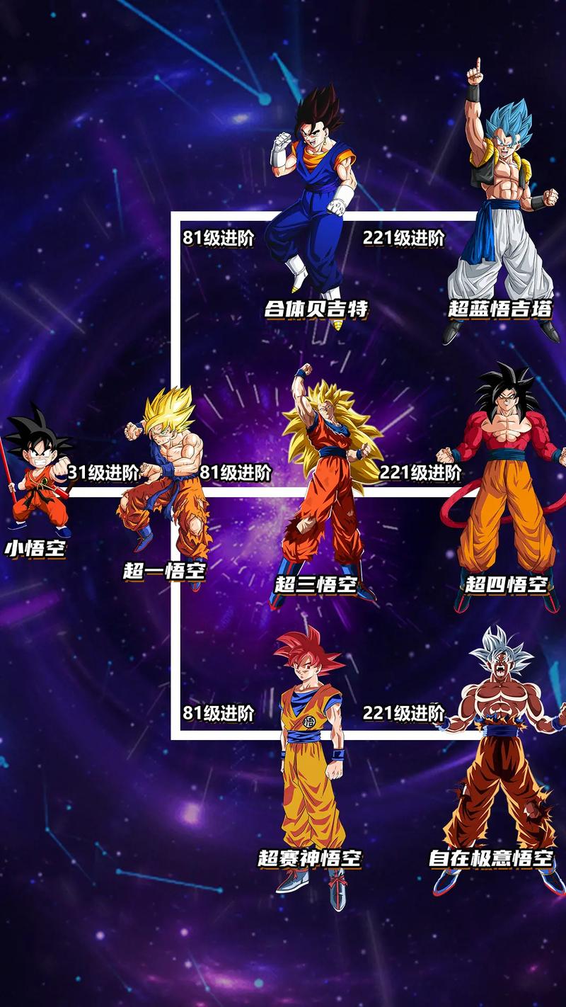 最全七龙珠游戏大全是啥？回顾历代经典龙珠改编作！