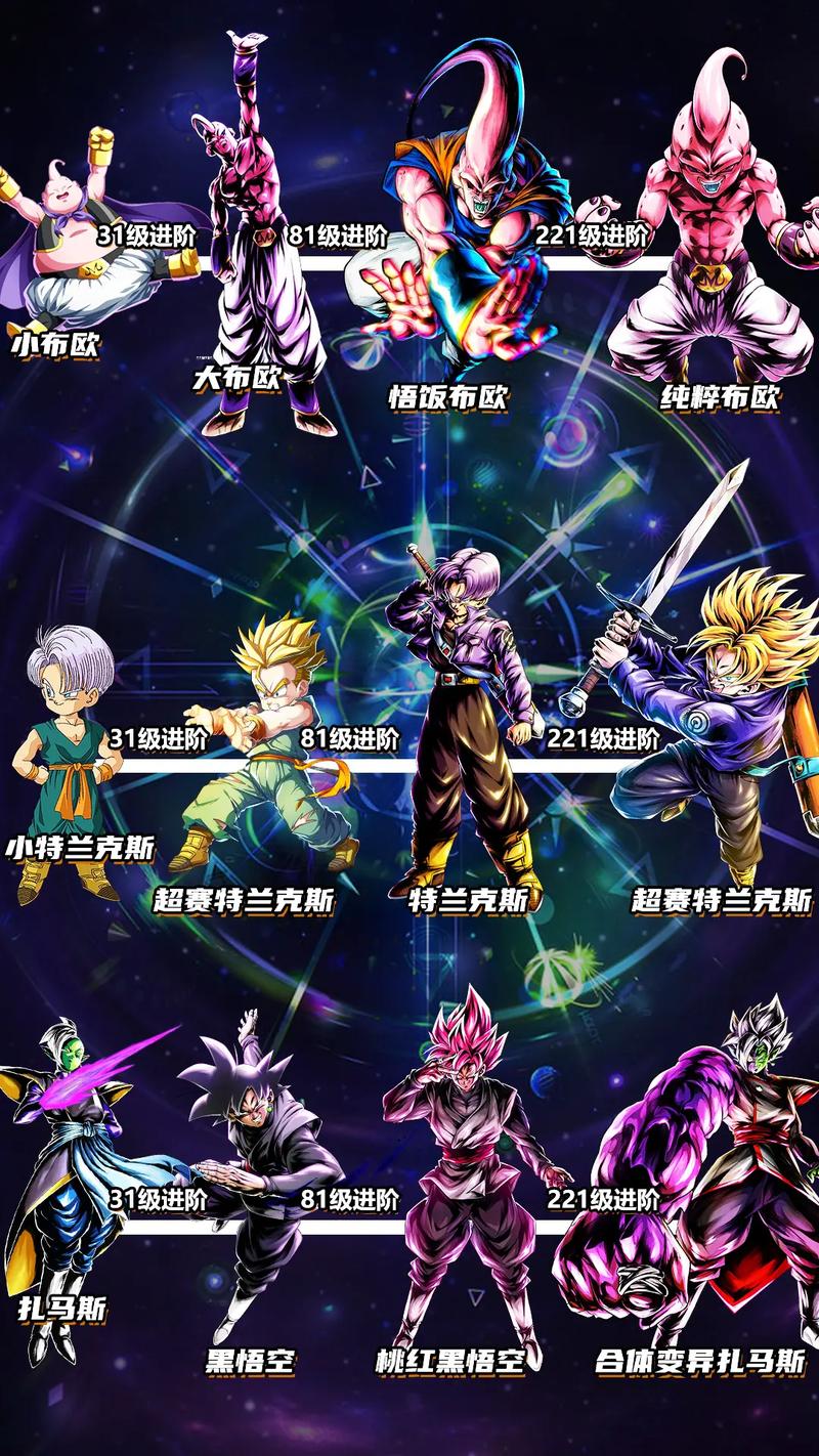 最全七龙珠游戏大全是啥？回顾历代经典龙珠改编作！