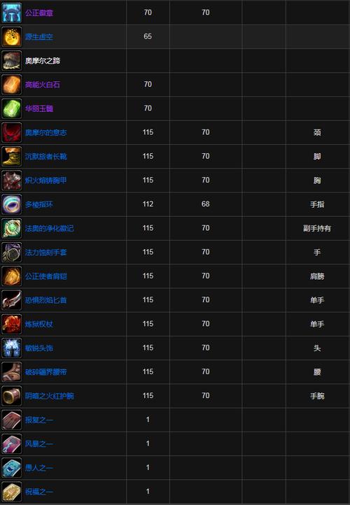 地狱火城墙掉落物品有哪些？完整装备金币列表速查！