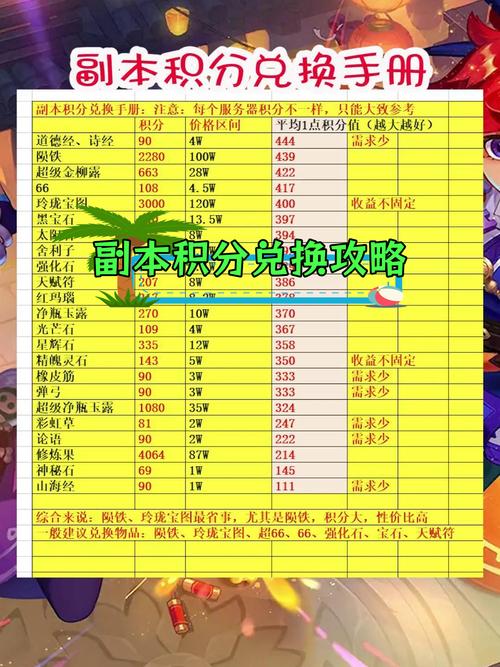 梦幻西游嘉年华奖励怎么拿？这份领取指南请收好！