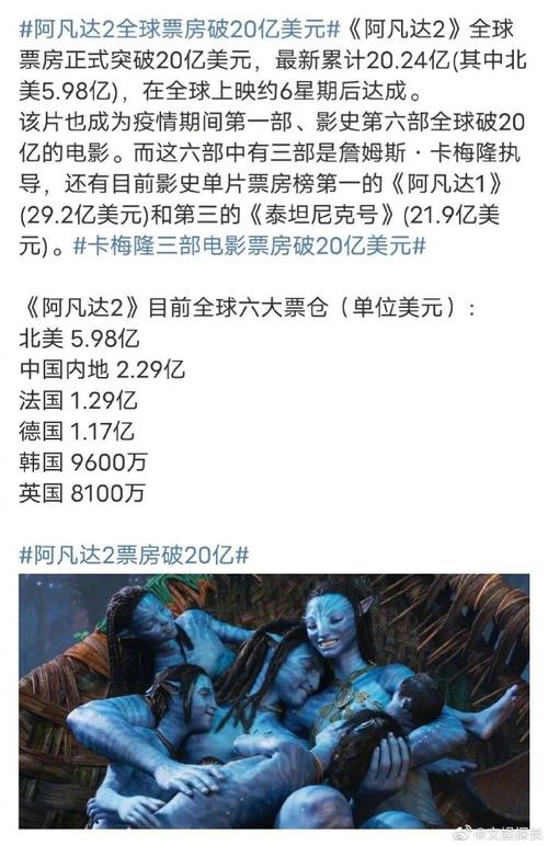 阿凡达2全球票房破10亿美元后下一步计划?续集动向展望(未来趋势预测)