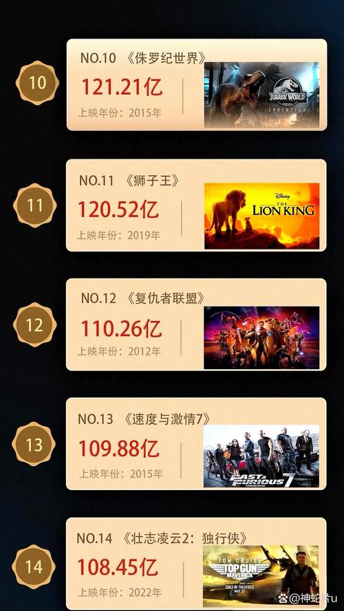 阿凡达2全球票房破10亿美元后下一步计划?续集动向展望(未来趋势预测)