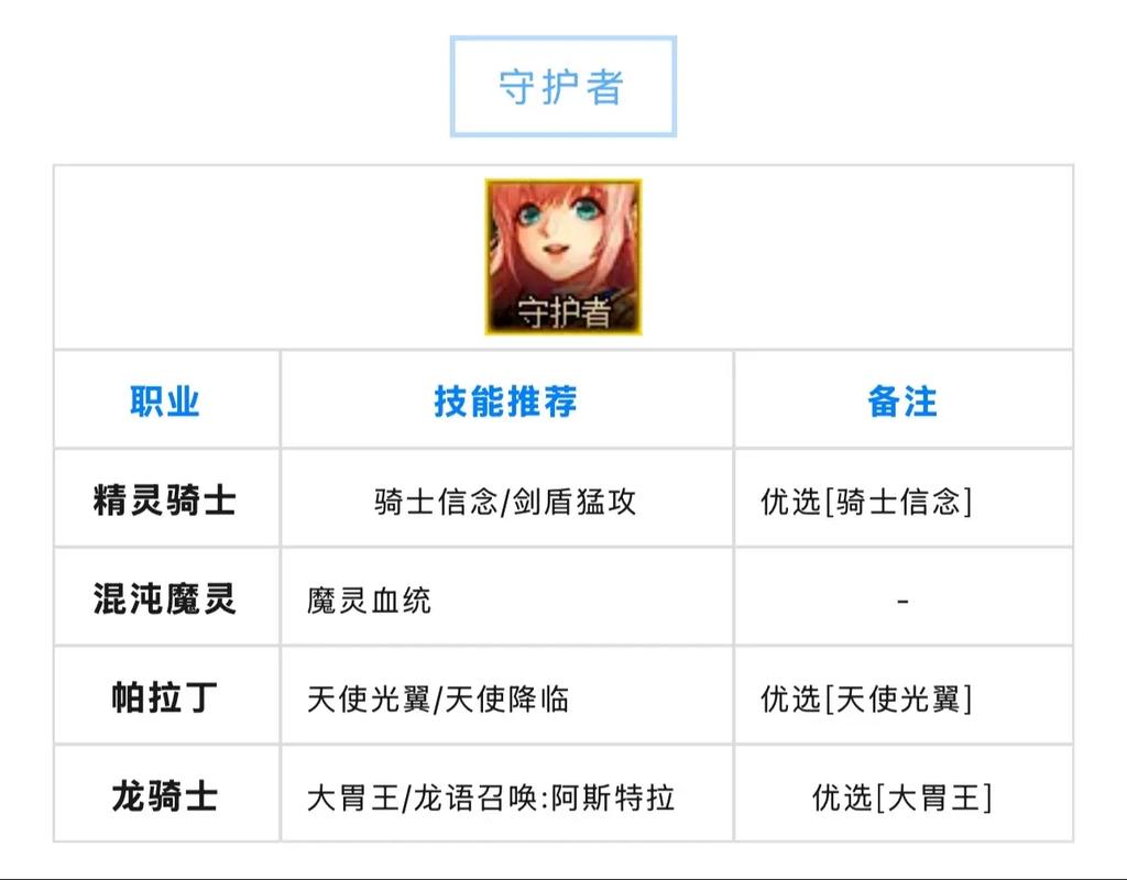 dnf白金徽章哪个角色好用？(推荐最佳搭配方案！)