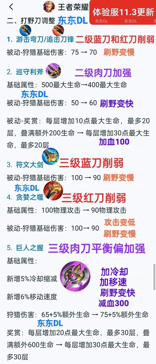 狂野刺客流技巧大全！掌握这些秘籍输出暴涨！