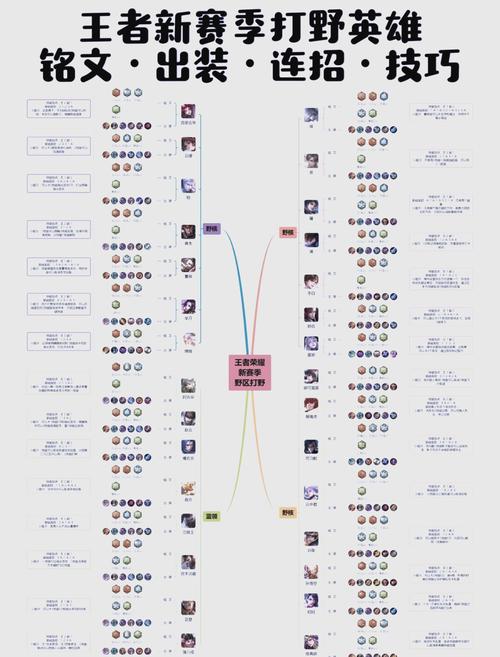 狂野刺客流技巧大全!掌握这些秘籍输出暴涨!