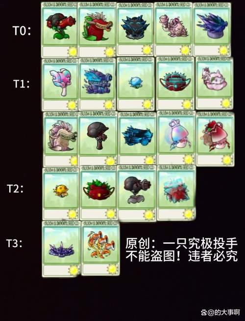 植物战怪兽哪个植物强?这几种值得培养!