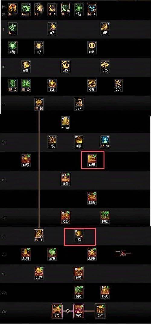 dnf抉择有啥用?专家解读其重要意义!