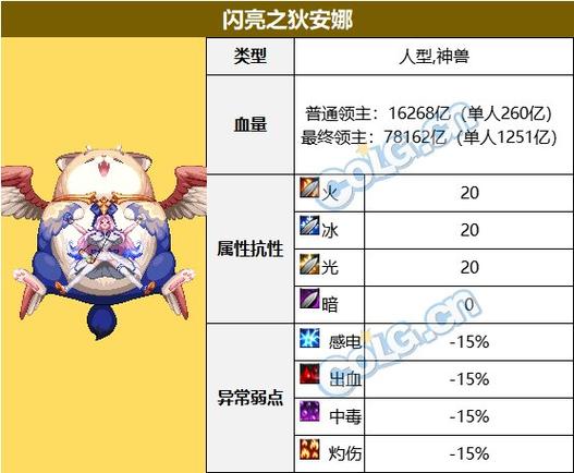 dnf安祖特殊机制详解,掌握技巧轻松应对!