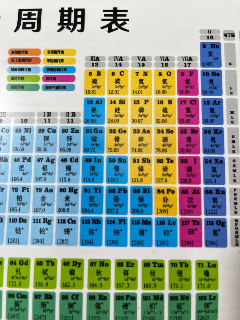 元素周期表51号元素骂人是什么意思？搞懂这个谐音别称不尴尬！