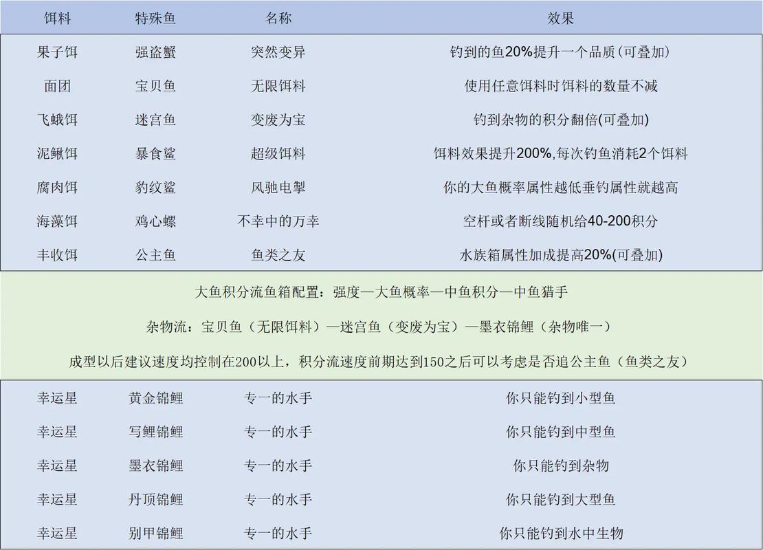 疯狂骑士团战斗技巧分享(高手教你必杀招通关秘诀)