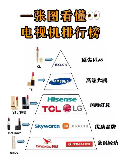 我的电视机选啥品牌好？热门品牌大对比！