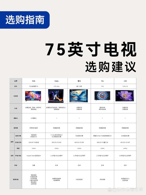 我的电视机选啥品牌好?热门品牌大对比!