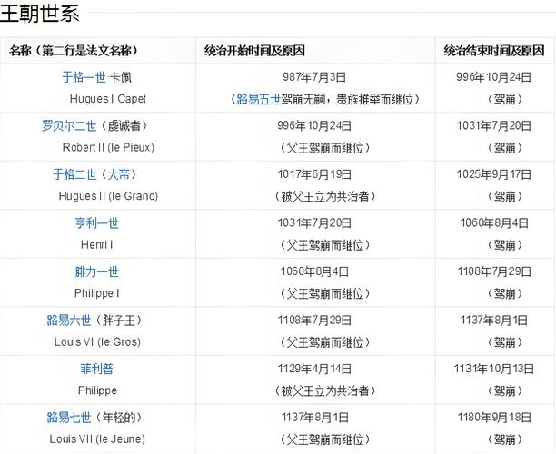 哥特王朝1秘籍大全?(实用技能和宝箱位置揭秘!)