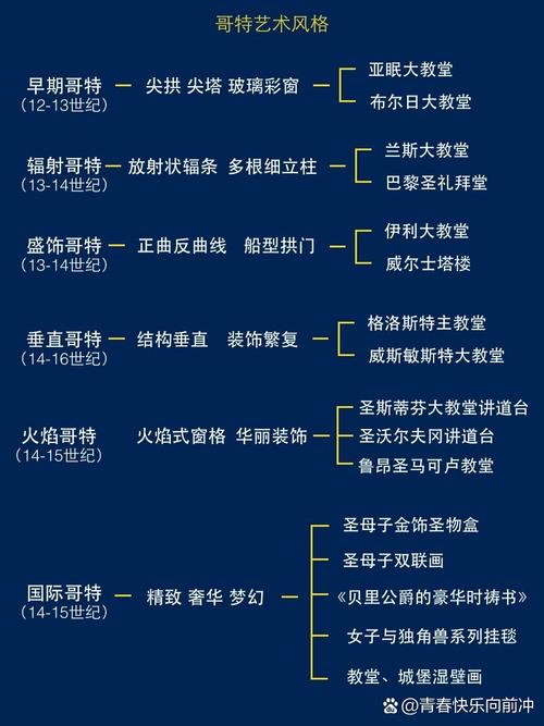 哥特王朝1秘籍大全?(实用技能和宝箱位置揭秘!)