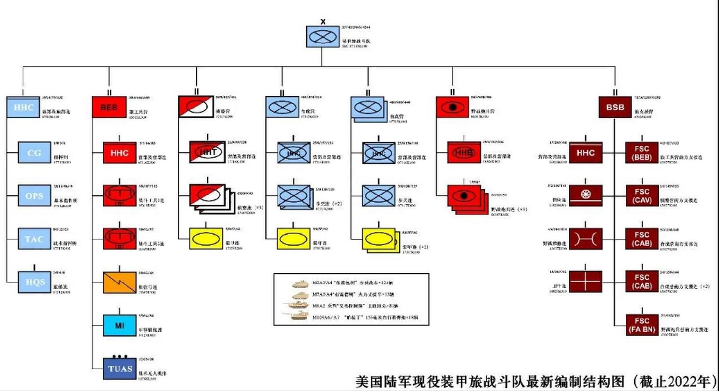 美国陆军3种作战模式，哪种最厉害？