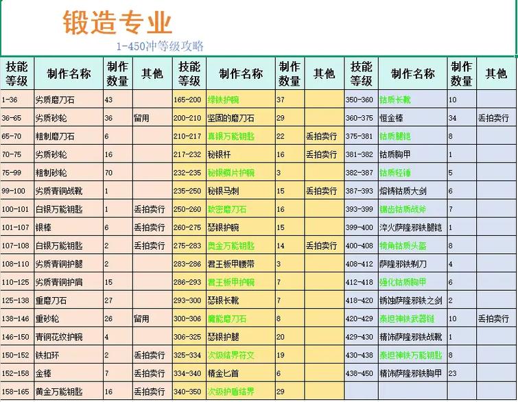 锻造怎么冲(学会这5步新手轻松入门!)