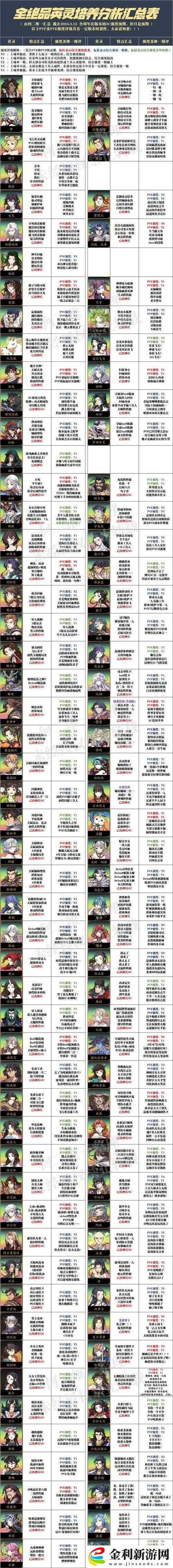 天地劫谛听如何配队?最佳阵容搭配推荐方法!