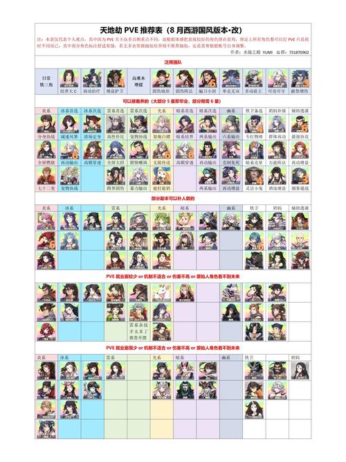 天地劫谛听如何配队?最佳阵容搭配推荐方法!