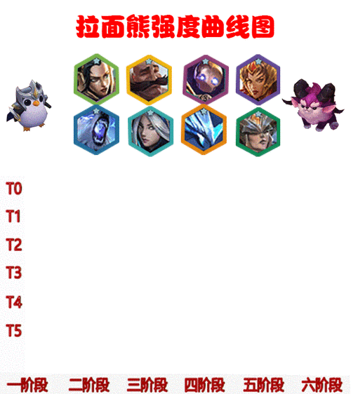 拉面熊阵容怎么玩(新手入门零基础教程详解)