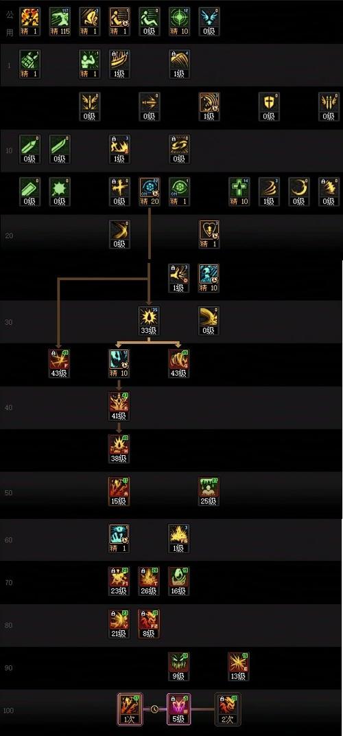 狂战士加点怎么配最合理？专家给出建议！