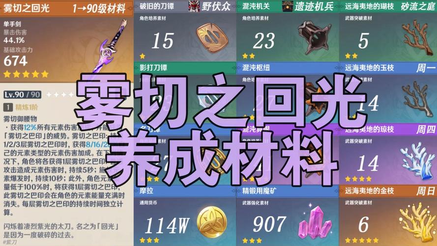 雾切之回光培养材料哪里找？（全地点收集攻略分享）