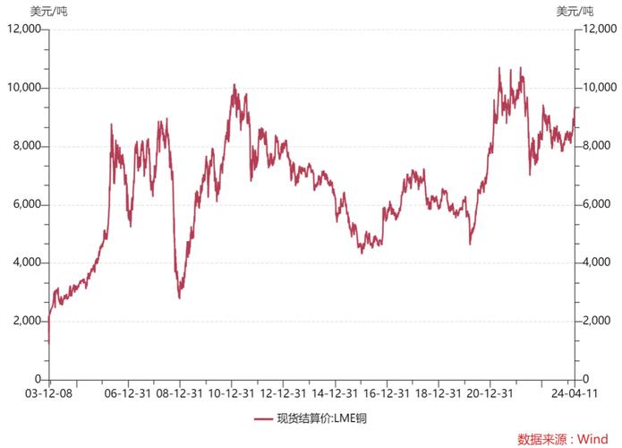剑网3红铜价格走势如何？数据带你分析